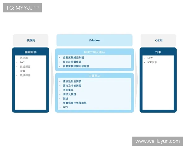 亚博YB官网网页版：客户服务与技术支持常见问题解答指南