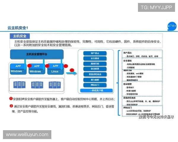 开云国际入口：分析平台安全措施为用户提供信心保障的具体措施