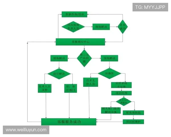 开云手机售后服务流程详解帮助用户快速解决使用中遇到的问题 开云手机售后服务流程详解帮助用户快速解决使用中遇到的问题