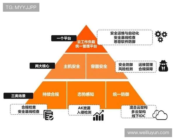 云体育官网平台安全保障措施详解，确保玩家信息与资金安全无忧
