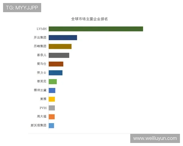 开云中国业务在奢侈品市场中的竞争优势与差异化策略揭秘
